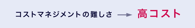 コストマネジメントの難しさ 高コスト