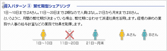 導入パターン3 繁忙期型シェアリング